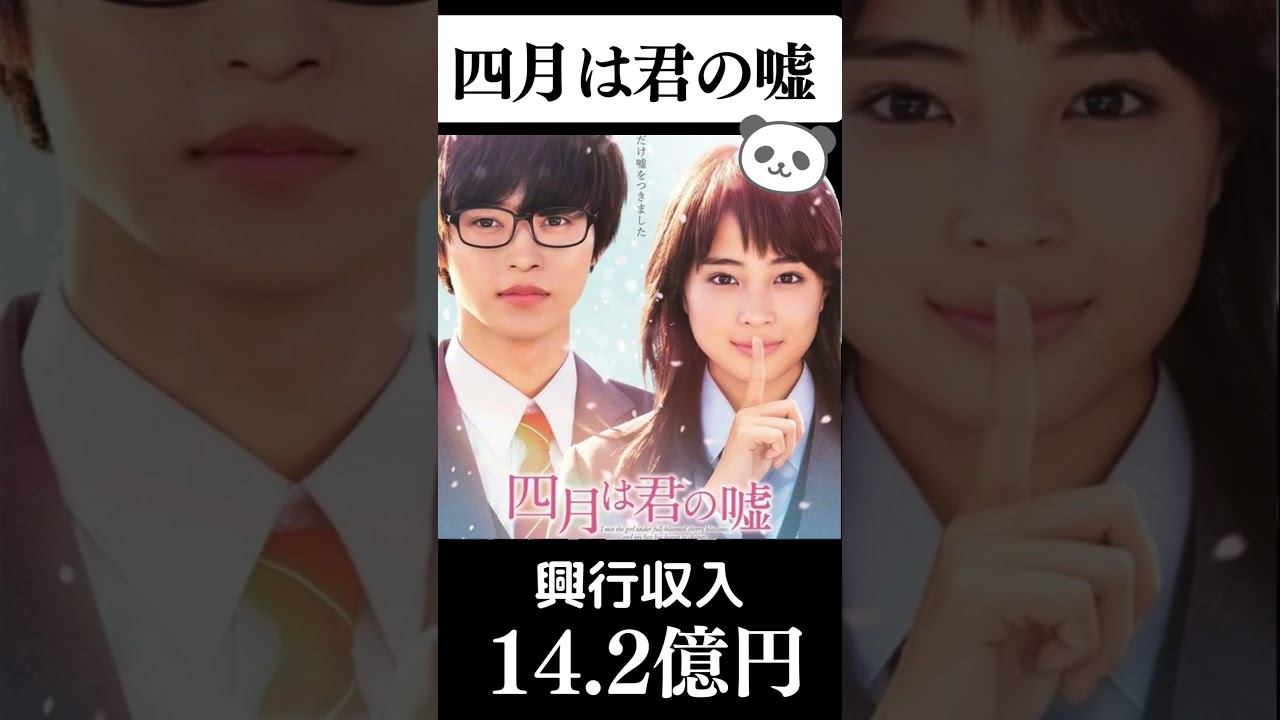 アニメ実写化映画｜興行収入ランキング #ランキング #実写化