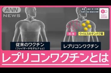 “日本発”新型コロナ「レプリコンワクチン」に不安の声 厚労大臣が安全訴え【サタデーステーション】(2024年10月5日)