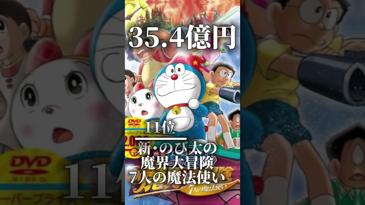 映画ドラえもん 興行収入ランキング