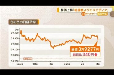 「総選挙よりエヌビディア」市場　9日の日経平均株価は上昇【知っておきたい！】【グッド！モーニング】(2024年10月10日)