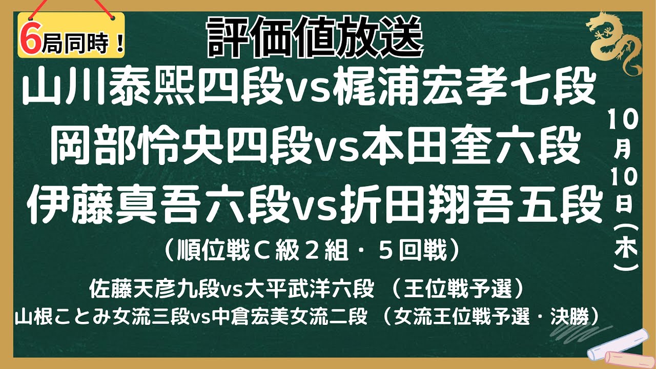 【６局同時！評価値放送・後半】🌟山川泰煕四段vs梶浦宏孝七段🌟岡部怜央四段vs本田奎六段🌟伊藤真吾六段vs折田翔吾五段（順位戦Ｃ級２組・５回戦）🌟佐藤天彦九段vs大平武洋六段【将棋/Shogi】