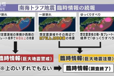 【解説】南海トラフ地震臨時情報「巨大地震注意」とは？【宮崎で最大震度6弱】