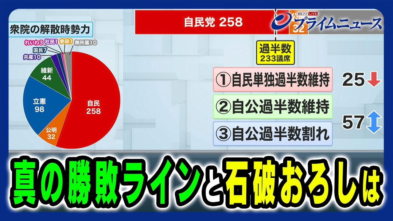【石破政権“真の勝敗ライン”とは】揺れる党内政局と衆院選の焦点 橋本五郎×山田惠資×林尚行 2024/10/14放送<後編> 【石破政権“真の勝敗ライン”とは】揺れる党内政局と衆院選の焦点 橋本五郎×山田惠資×林尚行 2024/10/14放送<後編>