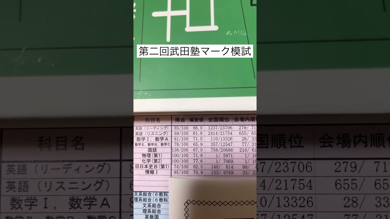 ついに念願の…  #勉強  #共通テスト　#武田塾　#浪人