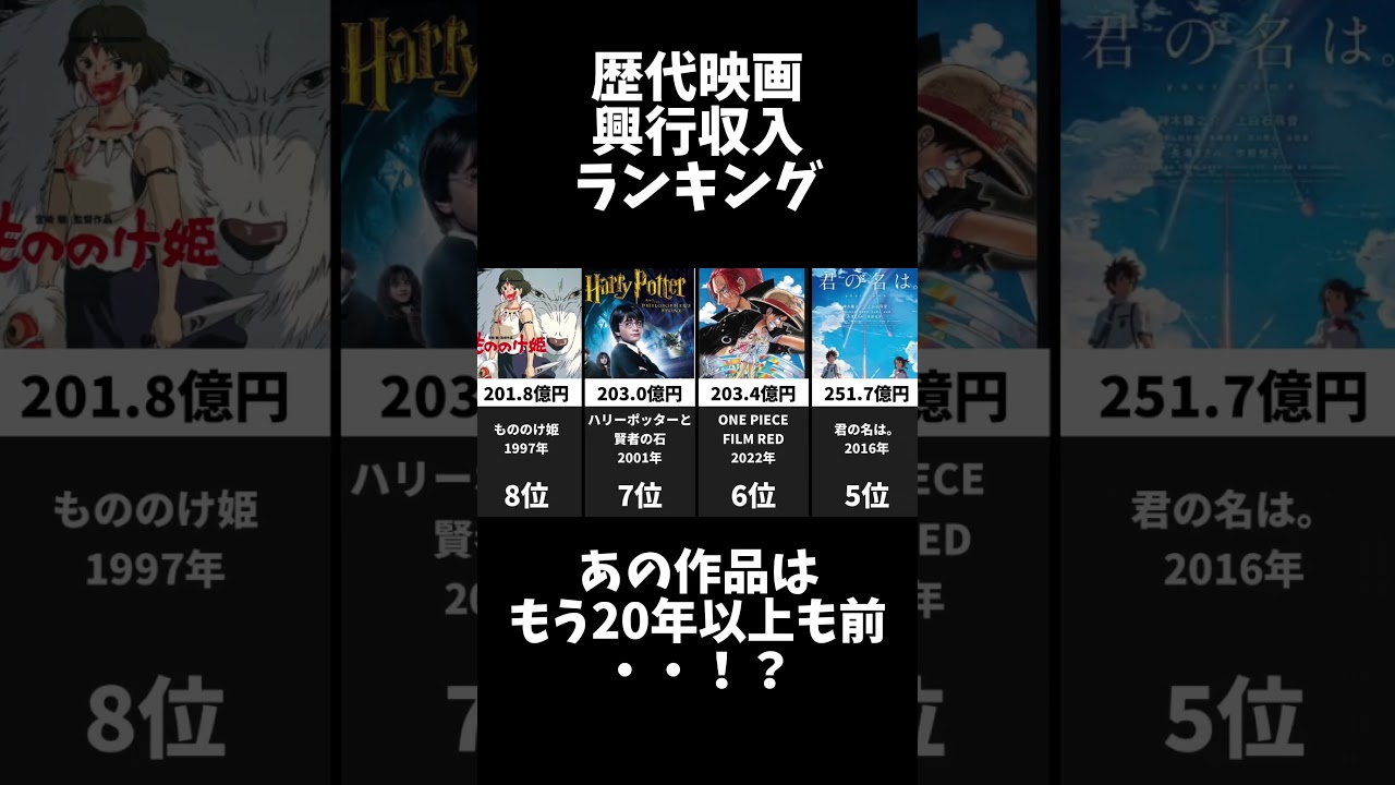 映画歴代興行収入ランキング　#映画　#興行収入　#興収　#アニメ　#shorts #ランキング　#雑学