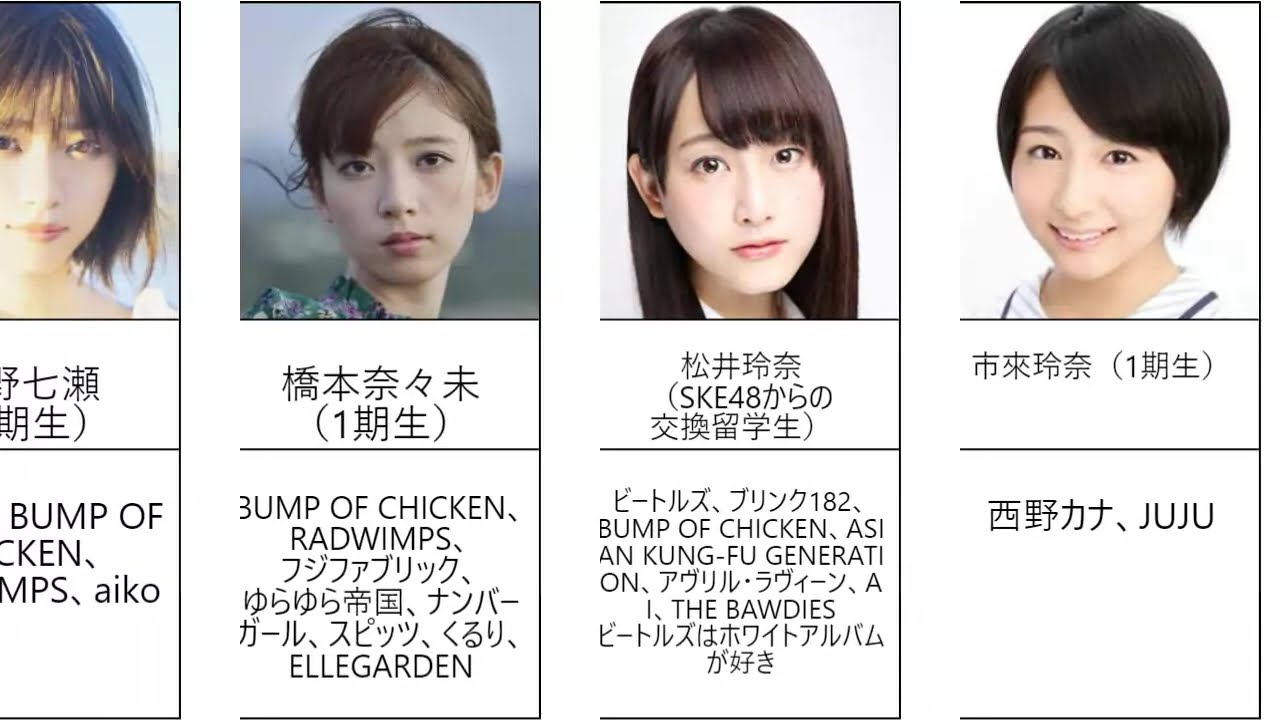 乃木坂46 OGメンバーが好きな音楽アーティスト（邦楽・J-ROCK・J-POP・洋楽）