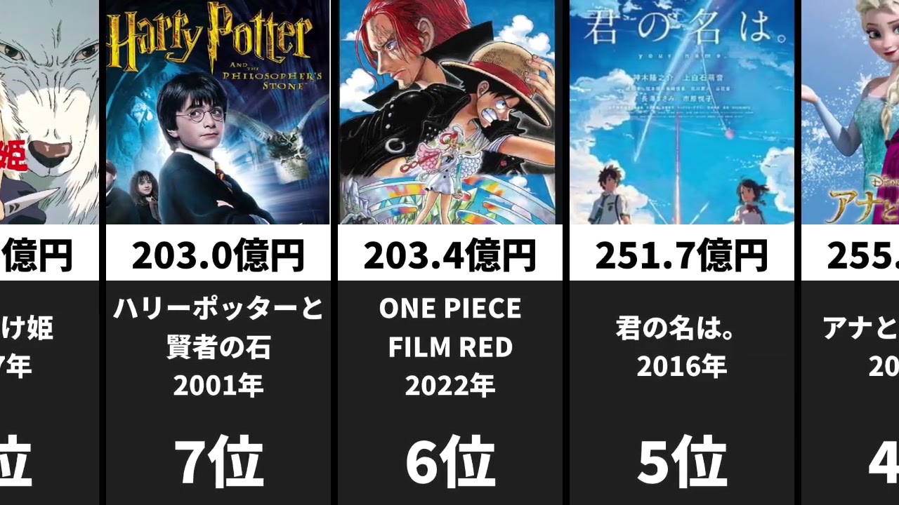 歴代映画　興収ランキング