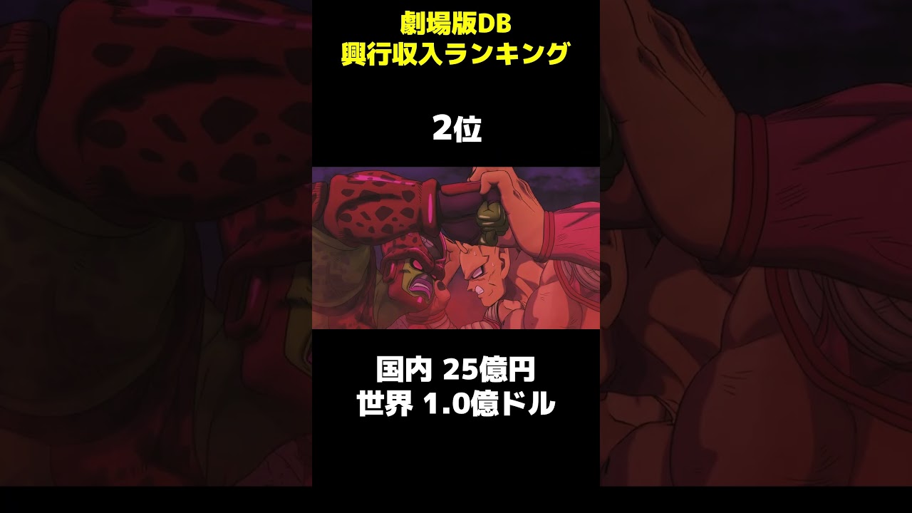 【ドラゴンボール】劇場版DB興行収入ランキング