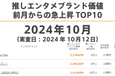 推しエンタメブランド価値 急上昇TOP10（2024年10月） - GEM Standard