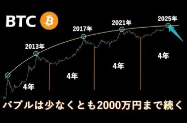 ビットコイン現物の利確目安について