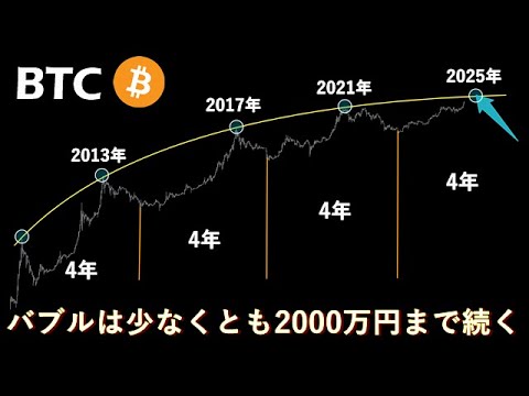 ビットコイン現物の利確目安について ビットコイン現物の利確目安について