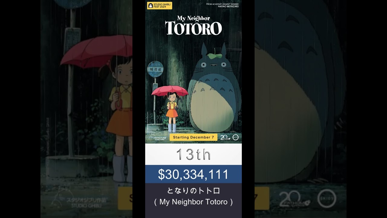 ジブリ映画世界興行収入ランキング