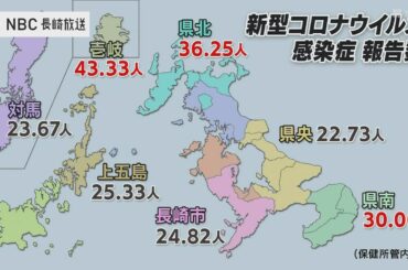 新型コロナ感染者 7週連続増加　10歳未満が最多