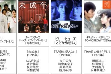 ドラマで使用された洋楽の主題歌・挿入歌