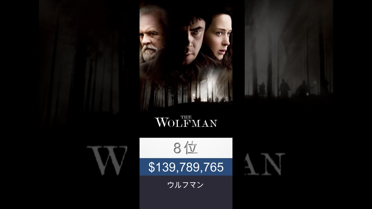 ユニバーサル・モンスターズ映画世界興行収入ランキング