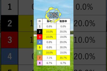 【菊花賞2024】菊花賞を当てたい人は見るべし！#競馬 #菊花賞2024 #菊花賞 #shorts