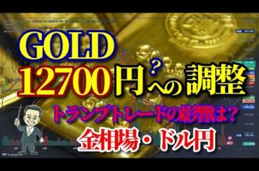 【金相場】【COMEX金】【ドル円】トランプトレード再開でもインフレは？戦争は？根本が解決されていないのでは？