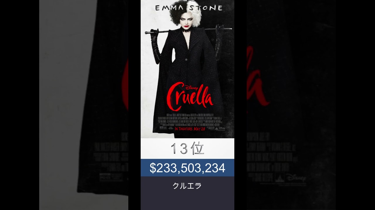 ディズニーアニメ実写化映画世界興行収入ランキング