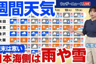 【週間天気】日本海側は雨雪が続く 週末は寒気強まり気温下がる