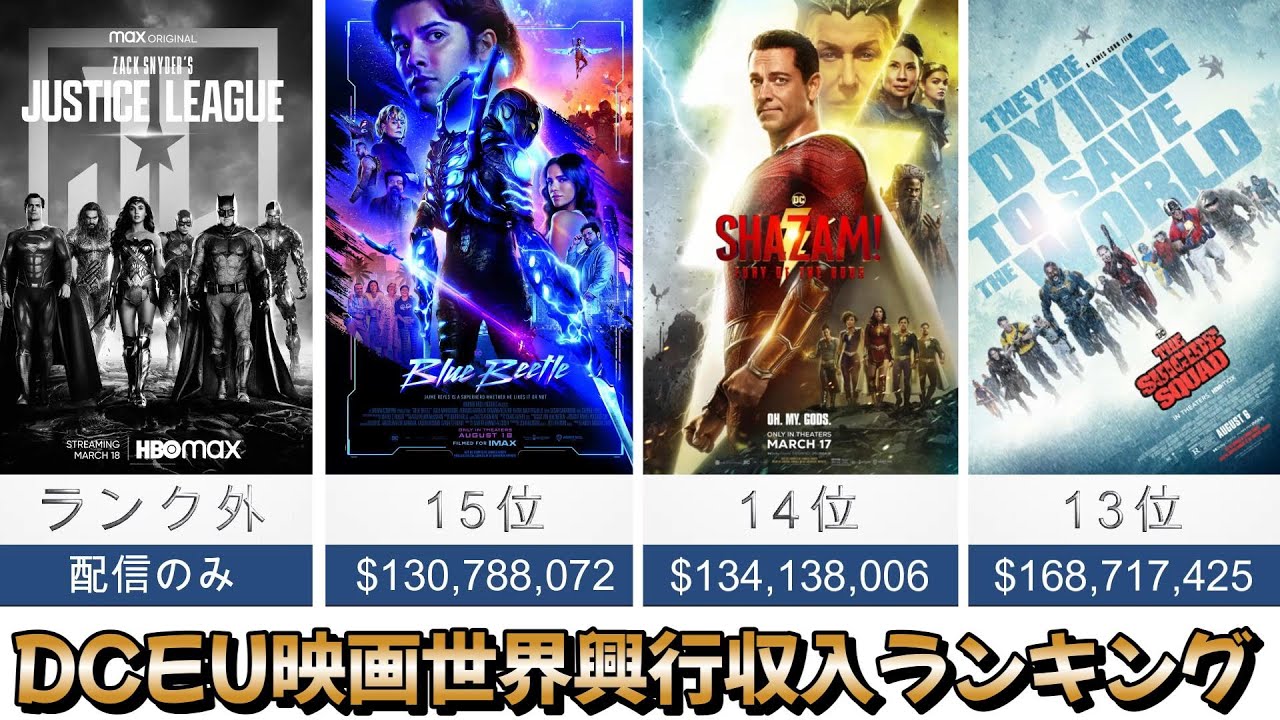 DCEU映画世界興行収入ランキング