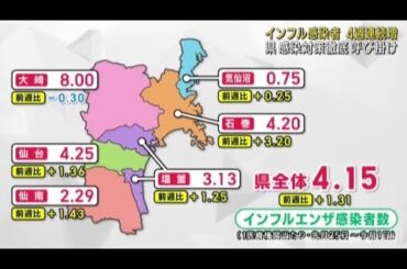 インフルエンザと新型コロナの感染者数が増加　感染対策の徹底を　宮城県