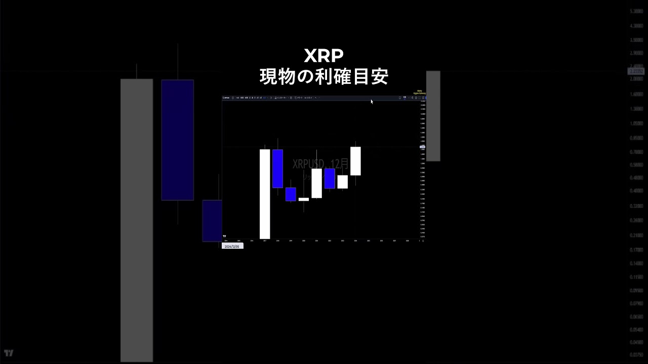 【XRP】現物の利確について #リップル #XRP 【XRP】現物の利確について #リップル #XRP