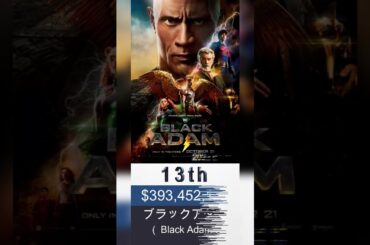 DCコミックス原作映画世界興行収入ランキング TOP 20 #shorts