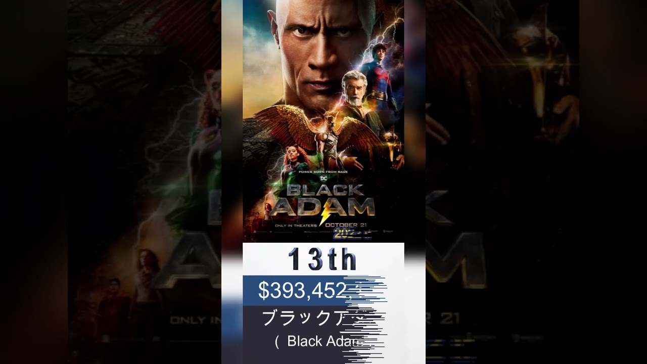 DCコミックス原作映画世界興行収入ランキング TOP 20 #shorts