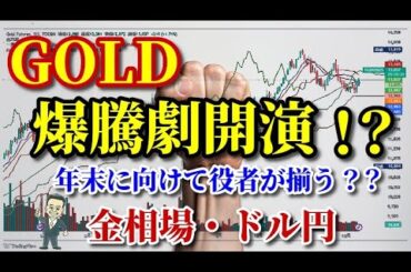 【金相場】【ドル円】【COMEX金】【米ドルインデックス】立ち上がりなのか？アヤ的な戻りなのか？