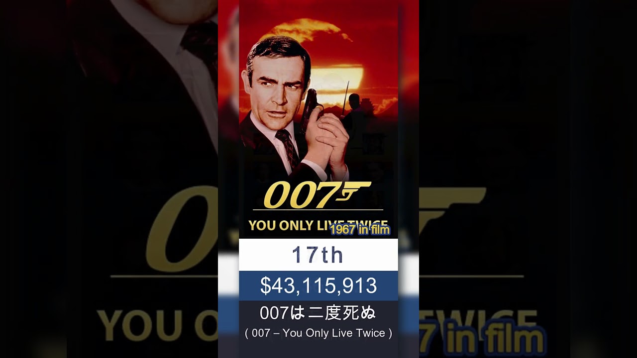 ショーン・コネリー出演映画世界興行収入ランキング TOP 30 #shorts