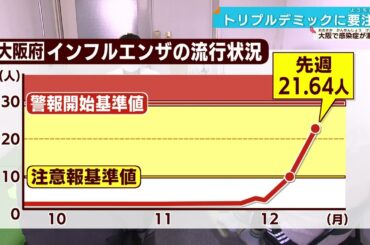 【トリプル要注意】インフル・新型コロナ・マイコプラズマ肺炎 大阪府でインフル警報一歩前