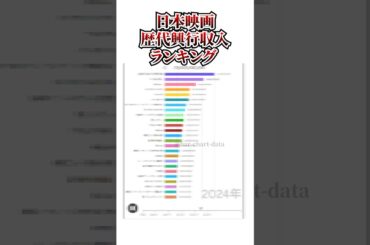 【映画】日本映画歴代興行収入ランキング