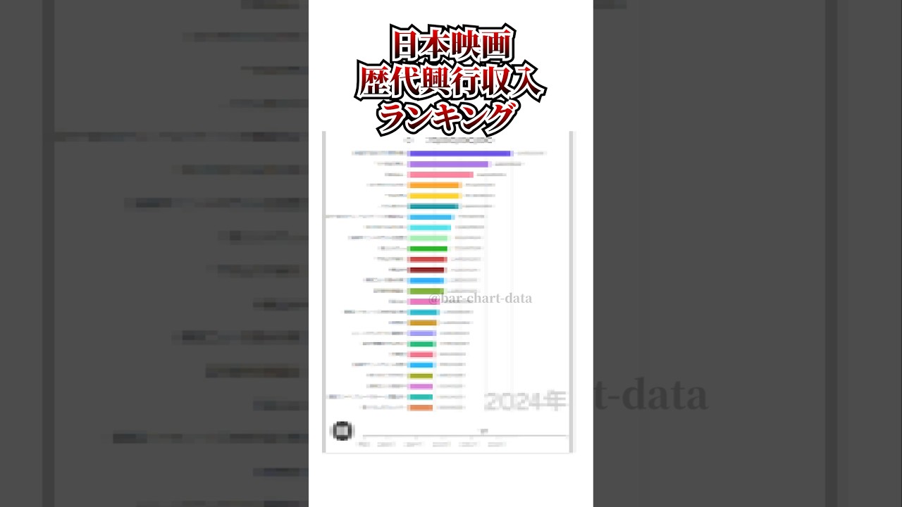 【映画】日本映画歴代興行収入ランキング