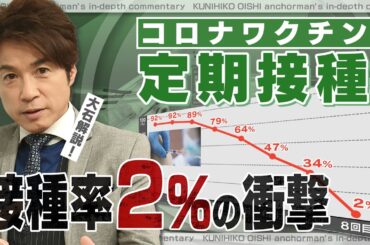 新型コロナワクチン定期接種 名古屋市の高齢者接種率は2％ なぜ接種する人が少ないのか？【大石が深掘り解説】