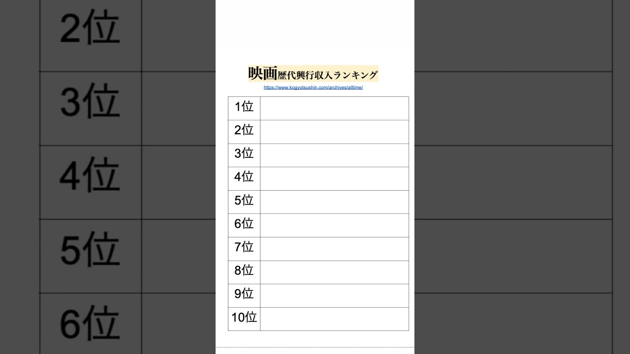 【映画興行収入ランキング🎥】みんなの好きな映画はコメント欄！#shorts #映画 #ランキング #雑学 #1分雑学