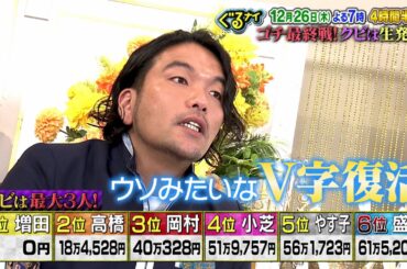 【公式】クビは誰だ！？ゴチ最終戦！盛山晋太郎意気込みコメント12月26日（木）よる7時放送