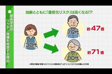 20241221医TV「新型コロナ感染症のいまとワクチン接種」