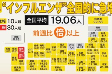 【インフル“急拡大”警戒】まるでコロナ禍？“感染対策”再び『バンキシャ！』