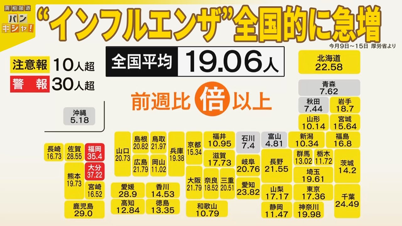 【インフル“急拡大”警戒】まるでコロナ禍?“感染対策”再び『バンキシャ!』 【インフル“急拡大”警戒】まるでコロナ禍?“感染対策”再び『バンキシャ!』