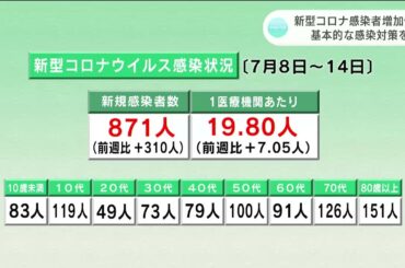 高知県「去年と似た増加傾向、基本的な感染対策を」引き続き新型コロナ感染者は増加