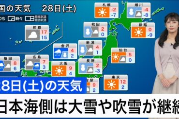 12月28日(土)の天気予報　日本海側は大雪や吹雪が継続　西日本も雨や雪に
