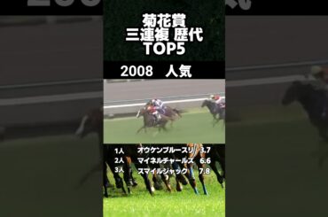 【馬券データ】菊花賞　三連複歴代高配当BEST5 #菊花賞