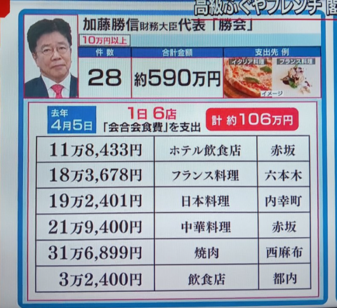 【画像あり】日本の財務大臣様、一日の食費106万円突破ｗｗｗｗｗｗｗｗｗｗ