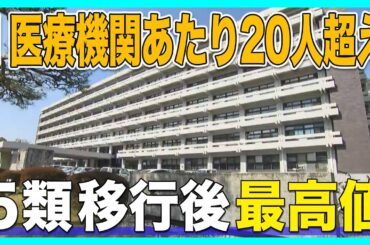 「引き続き感染防止対策を」高知県の新型コロナ感染者が５類移行後最高値　１医療機関あたり23.32人