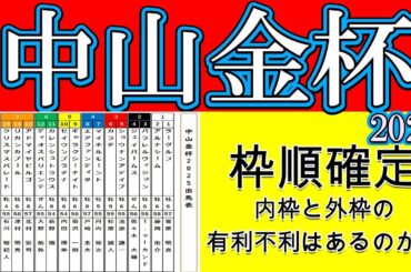 中山金杯2025枠順確定！ホウオウビスケッツが大外8枠18番！シンリョクカが8枠17番！昨年の覇者リカンカブールは7枠14番！中山二千の重賞勝ち馬クリスマスパレードは7枠15番と有力馬が軒並み大外枠！
