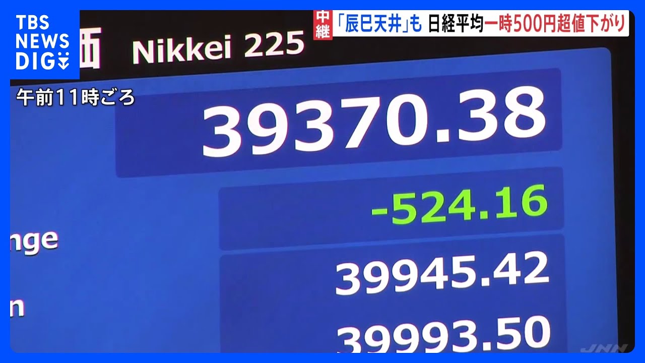新年最初の取引、日経平均は一時500円以上の値下がり　東証で大発会｜TBS NEWS DIG