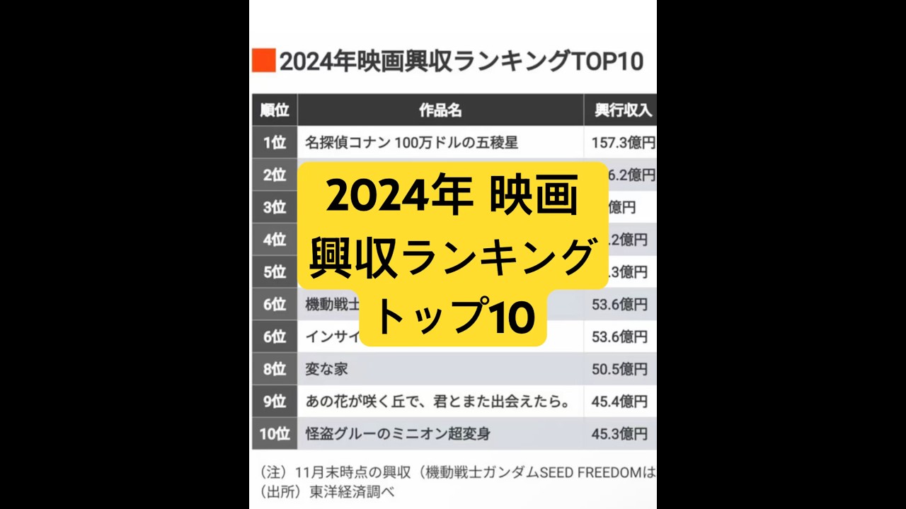 2024 映画興収ランキング トップ10