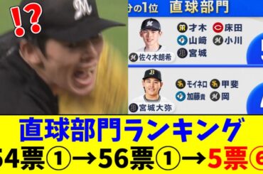 【悲報】佐々木朗希さんの選手間評価、ガチで暴落してしまう…