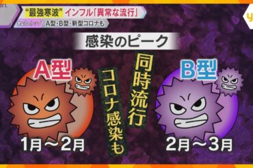 「これ異常ですよ」インフルエンザ『A型』・『B型』に『新型コロナ』、同時流行の恐れも　その特徴は