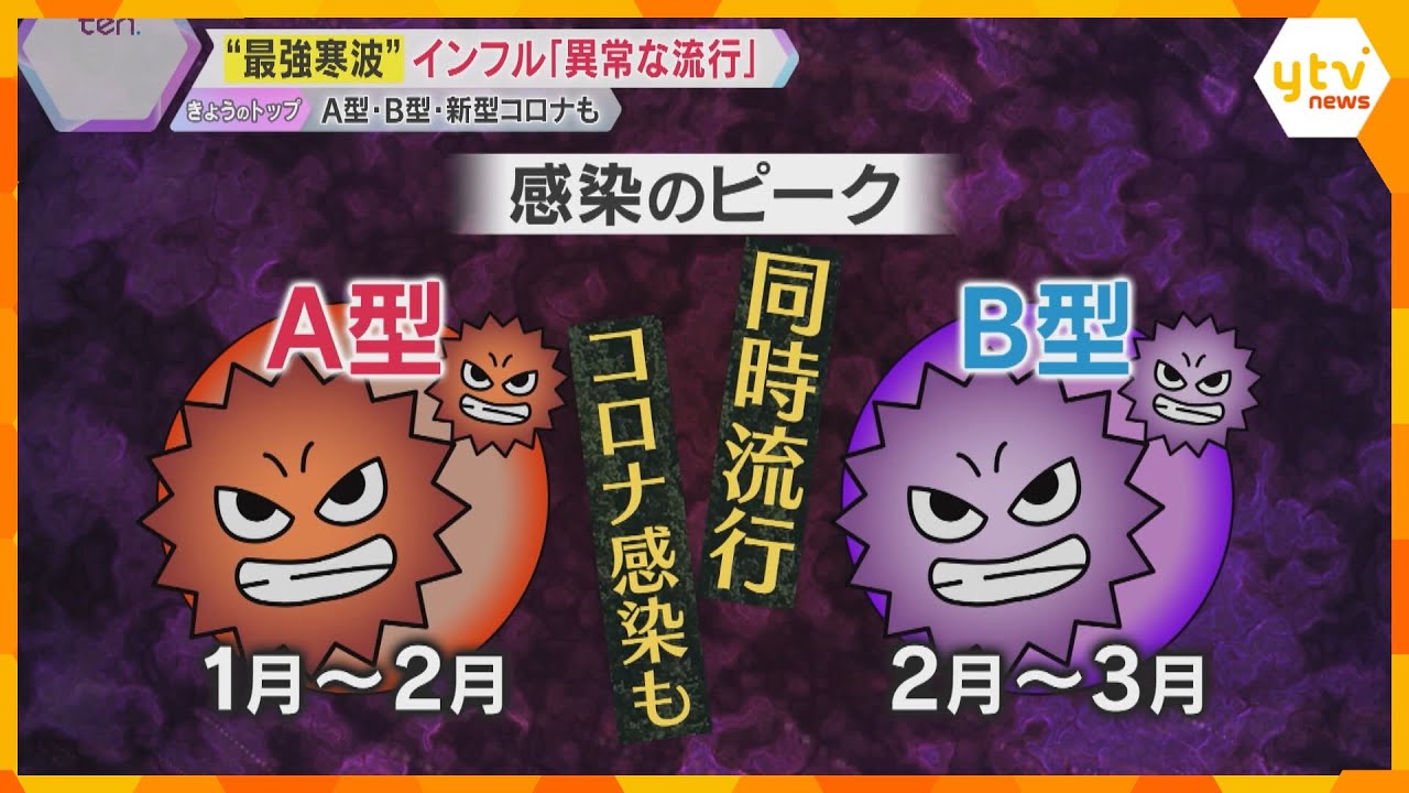 「これ異常ですよ」インフルエンザ『A型』・『B型』に『新型コロナ』、同時流行の恐れも その特徴は 「これ異常ですよ」インフルエンザ『A型』・『B型』に『新型コロナ』、同時流行の恐れも その特徴は